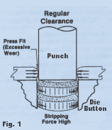 Proper Die Clearance - What is die clearance? - How much die clearance do I  need? 