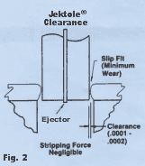 Proper Die Clearance - What is die clearance? - How much die clearance do I  need? 