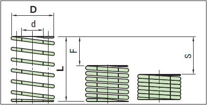 Die Spring Chart